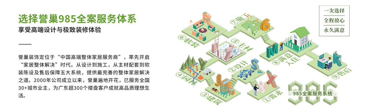 譽巢服務(wù)體驗流程